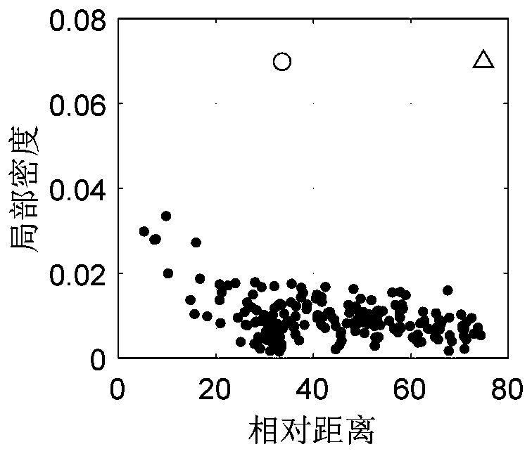 Bistatic MIMO radar array diagnosis method based on subspace clustering