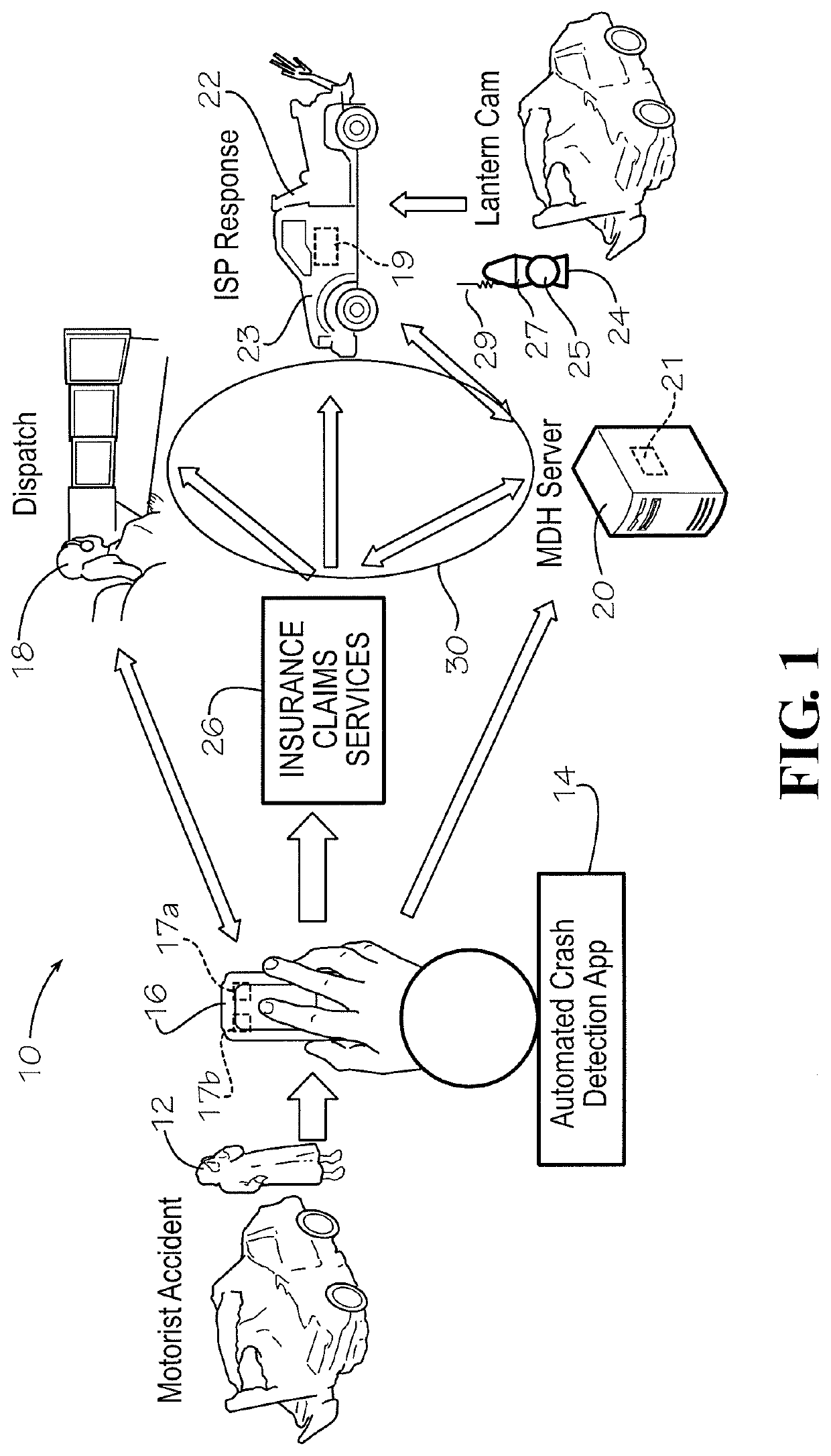 Communications Hub For Crash Event Detection, Response, And Reporting System