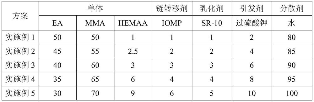 Chromate-acrylic resin coating solution with good secondary coating adhesion and its preparation method and application