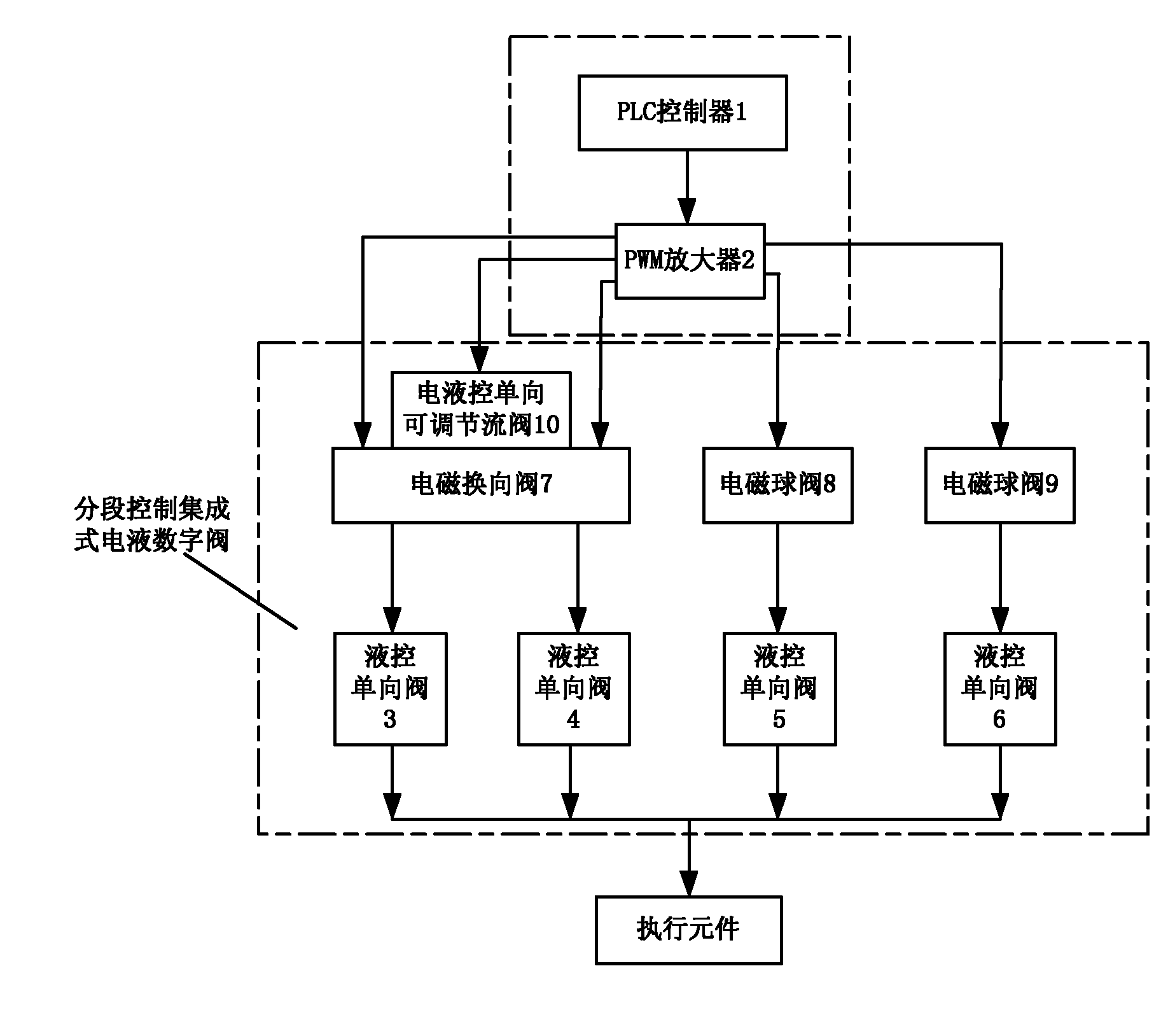 Segmental control integration-type electro-hydraulic digital valve