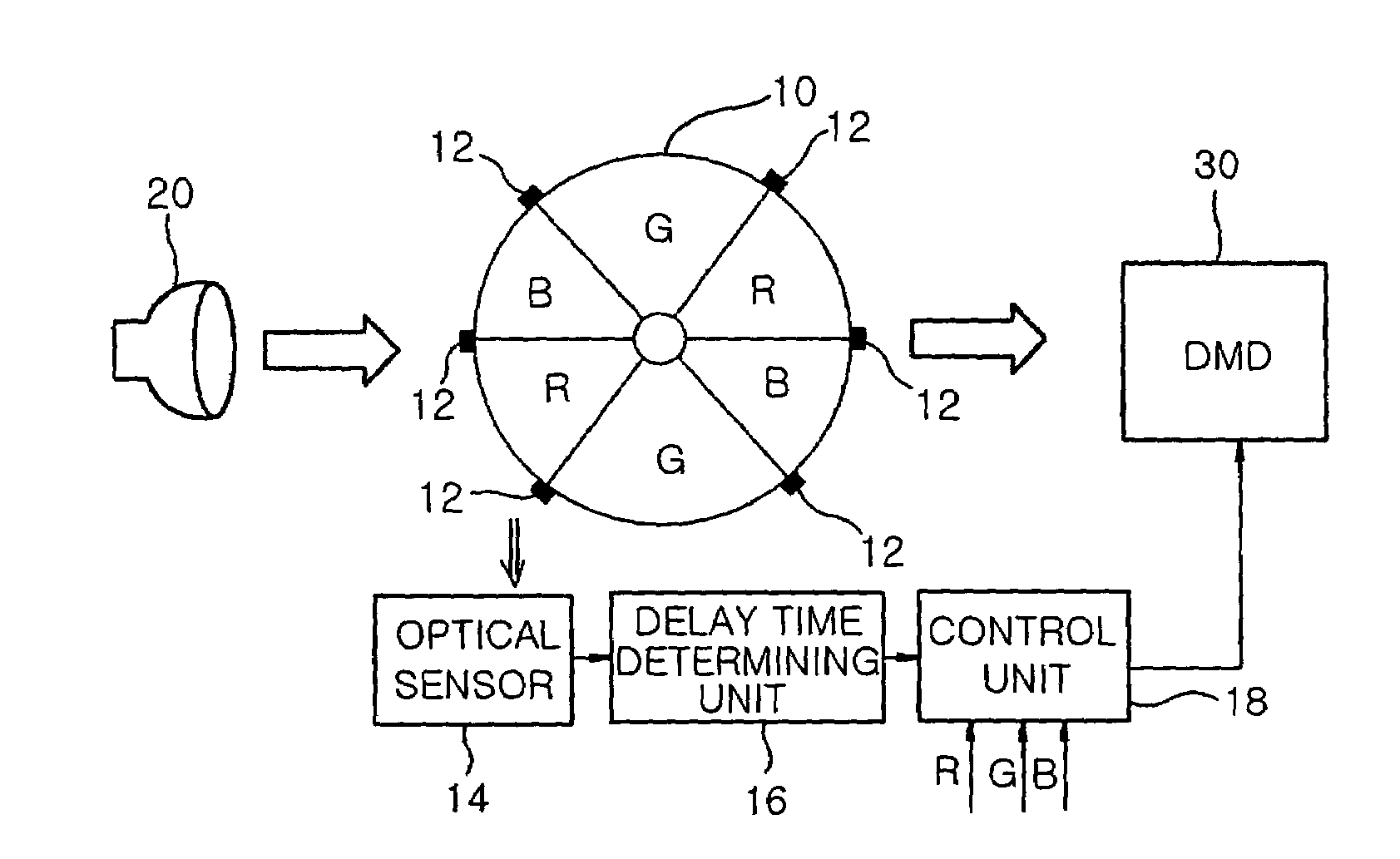 Apparatus and method for driving image display device using DMD