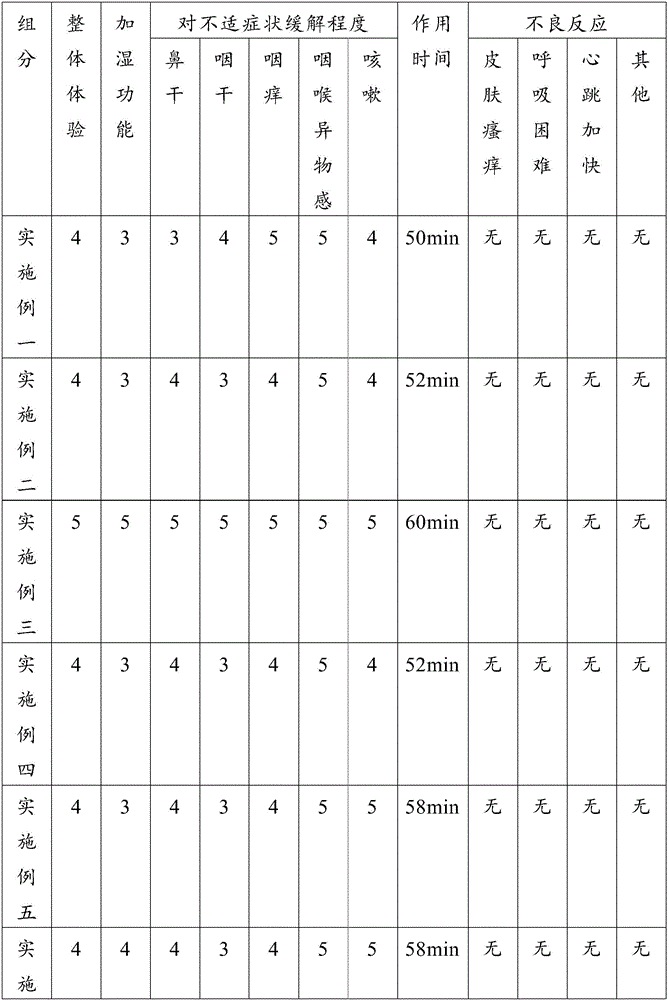 Traditional Chinese medicine composition for preventing and treating haze-caused diseases, preparation method thereof and mask containing traditional Chinese medicine