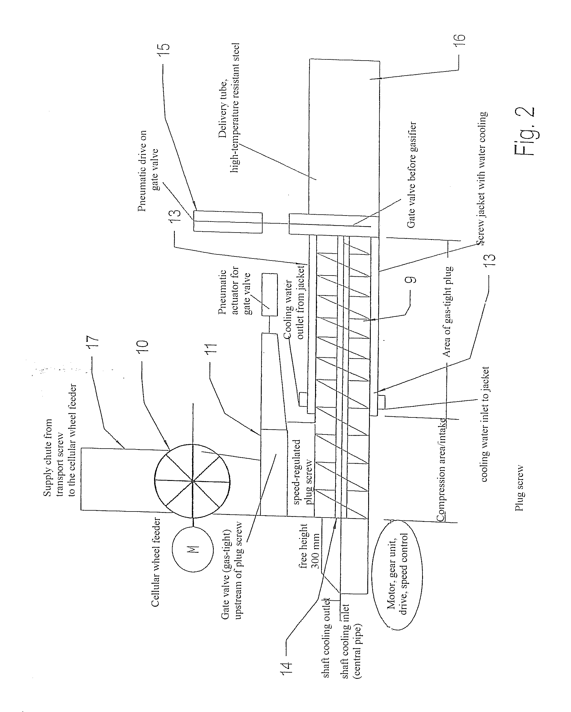 Feed System