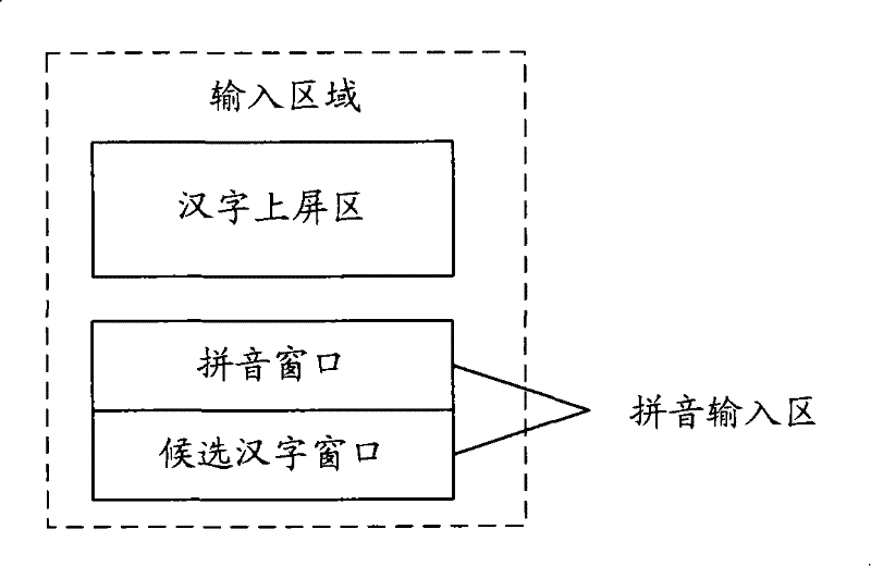 Method and apparatus for deleting information in input process