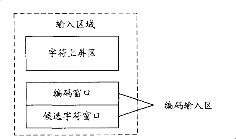 Method and apparatus for deleting information in input process