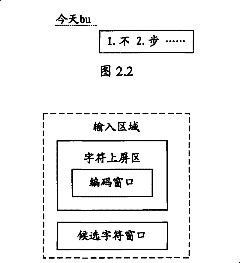 Method and apparatus for deleting information in input process