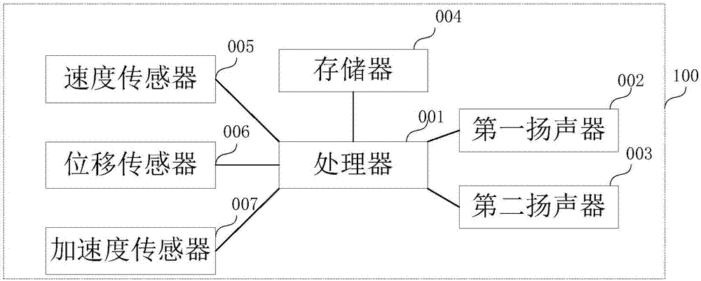 Initiative sound system for car and initiative sound control method for car