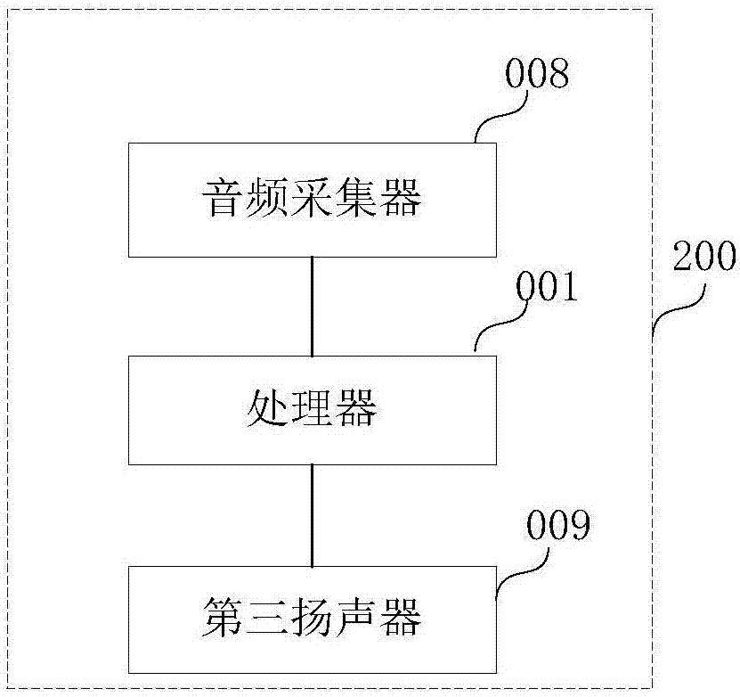 Initiative sound system for car and initiative sound control method for car