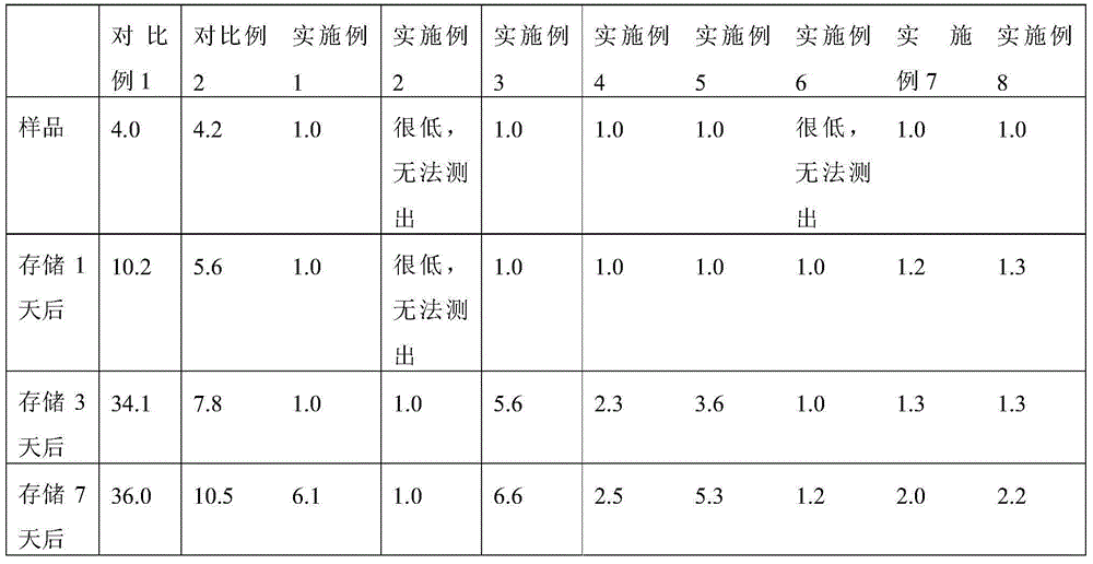 Electrolyte for improving high temperature performance of lithium manganate power battery and lithium manganate power battery