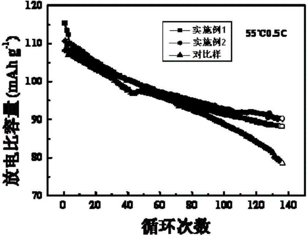 Electrolyte for improving high temperature performance of lithium manganate power battery and lithium manganate power battery