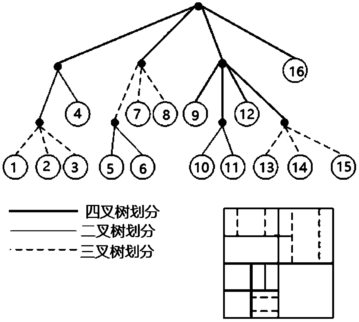 Multifunctional video coding intra-frame division method and system and storage medium