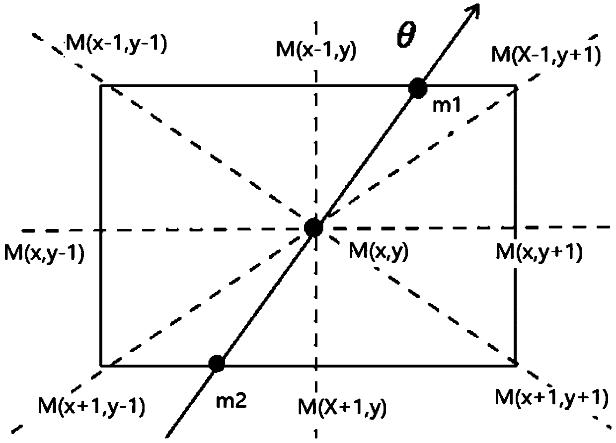 Multifunctional video coding intra-frame division method and system and storage medium