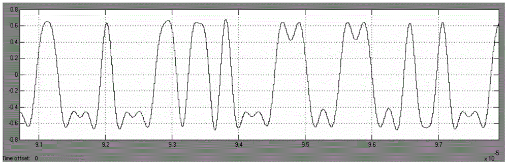 Digital-shaping filtering method for continuous and variable speed