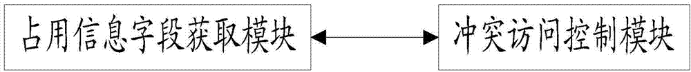 Contention arbitrating method and system for shared disk of double-control storage array