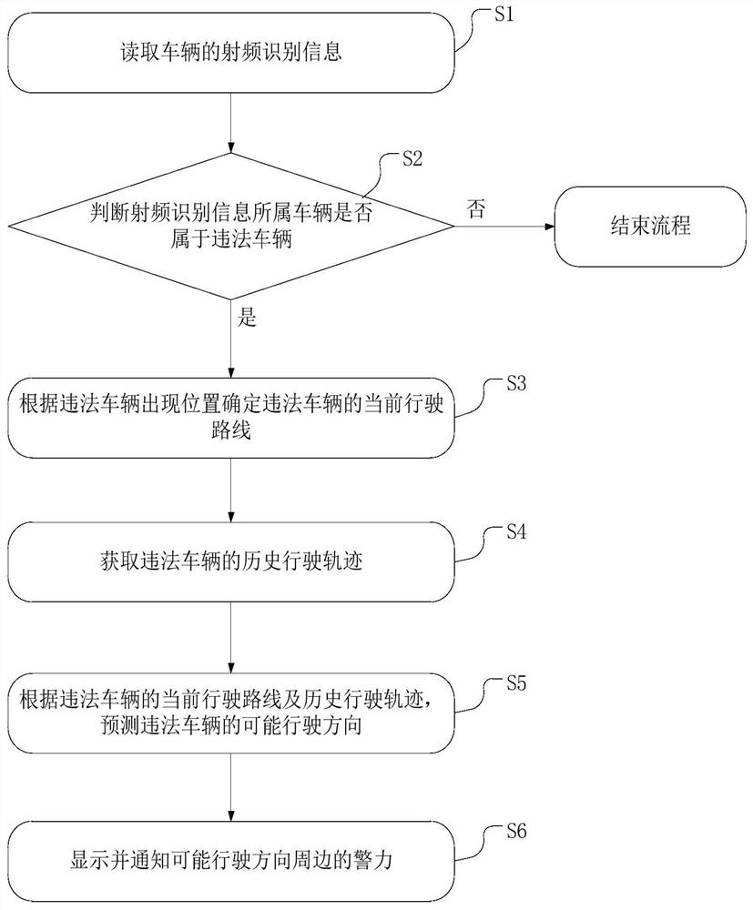 Real-time vehicle deploying and controlling implementation method and device and storage medium