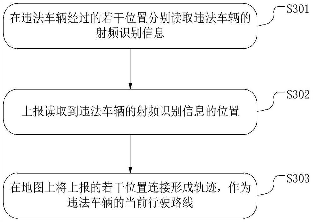 Real-time vehicle deploying and controlling implementation method and device and storage medium