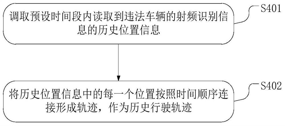 Real-time vehicle deploying and controlling implementation method and device and storage medium