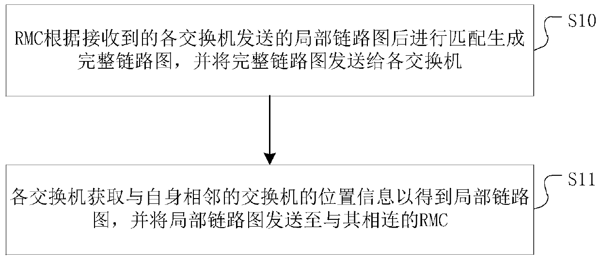 A method and system for preventing cloud server network from generating broadcast storm