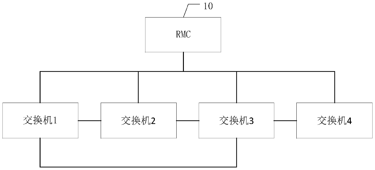 A method and system for preventing cloud server network from generating broadcast storm