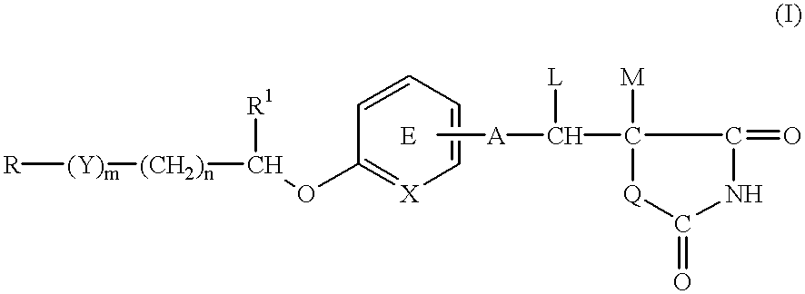 Pharmaceutical composition for the treatment of diabetes