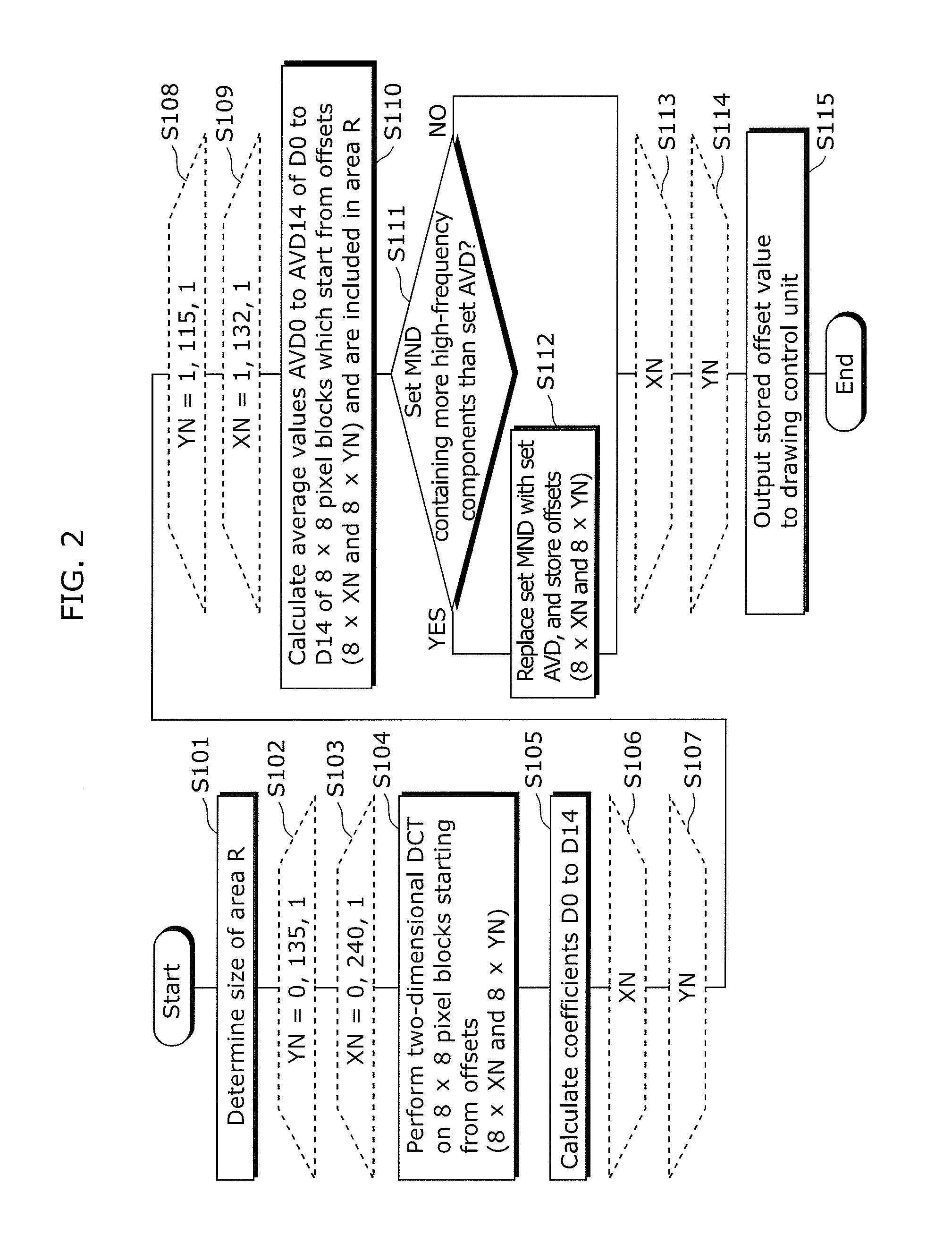 Image synthesizing device, coding device, program, and recording medium