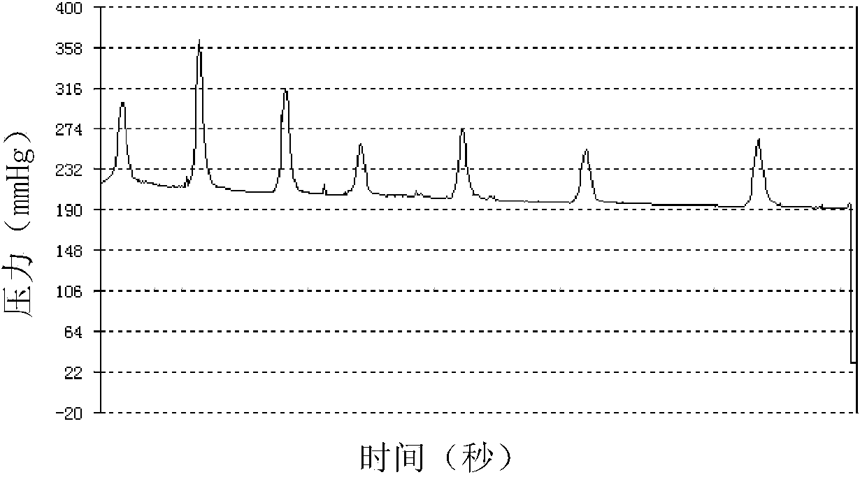 System for monitoring puerperal uterus inner pressure in real time and using method thereof