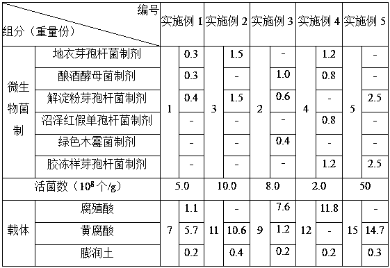 Composition and method for biologically preventing and treating skyblue broomrape herb