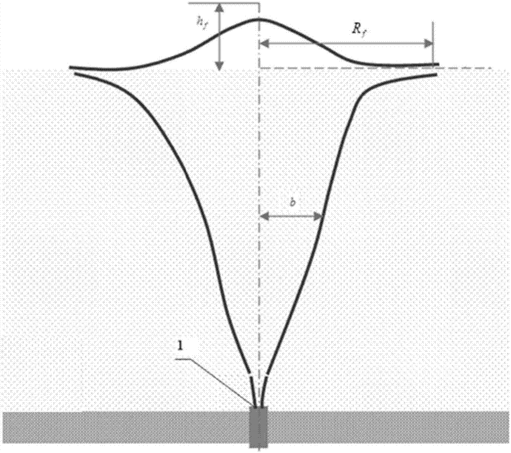 Determination method of deepwater gas well blowout flow rate