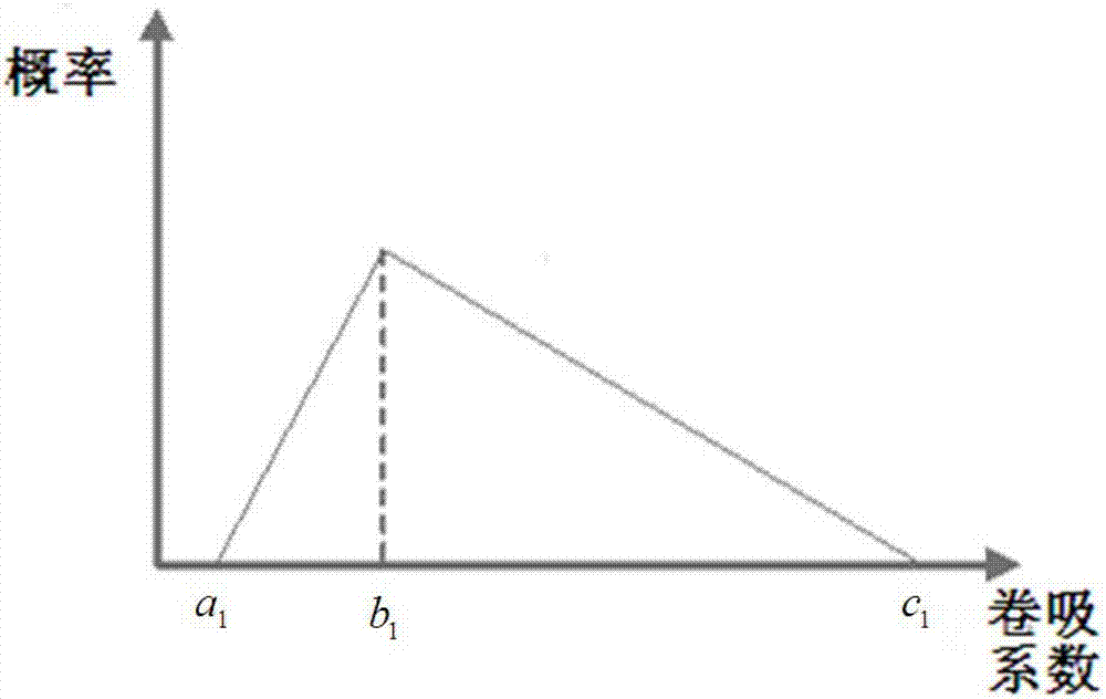 Determination method of deepwater gas well blowout flow rate