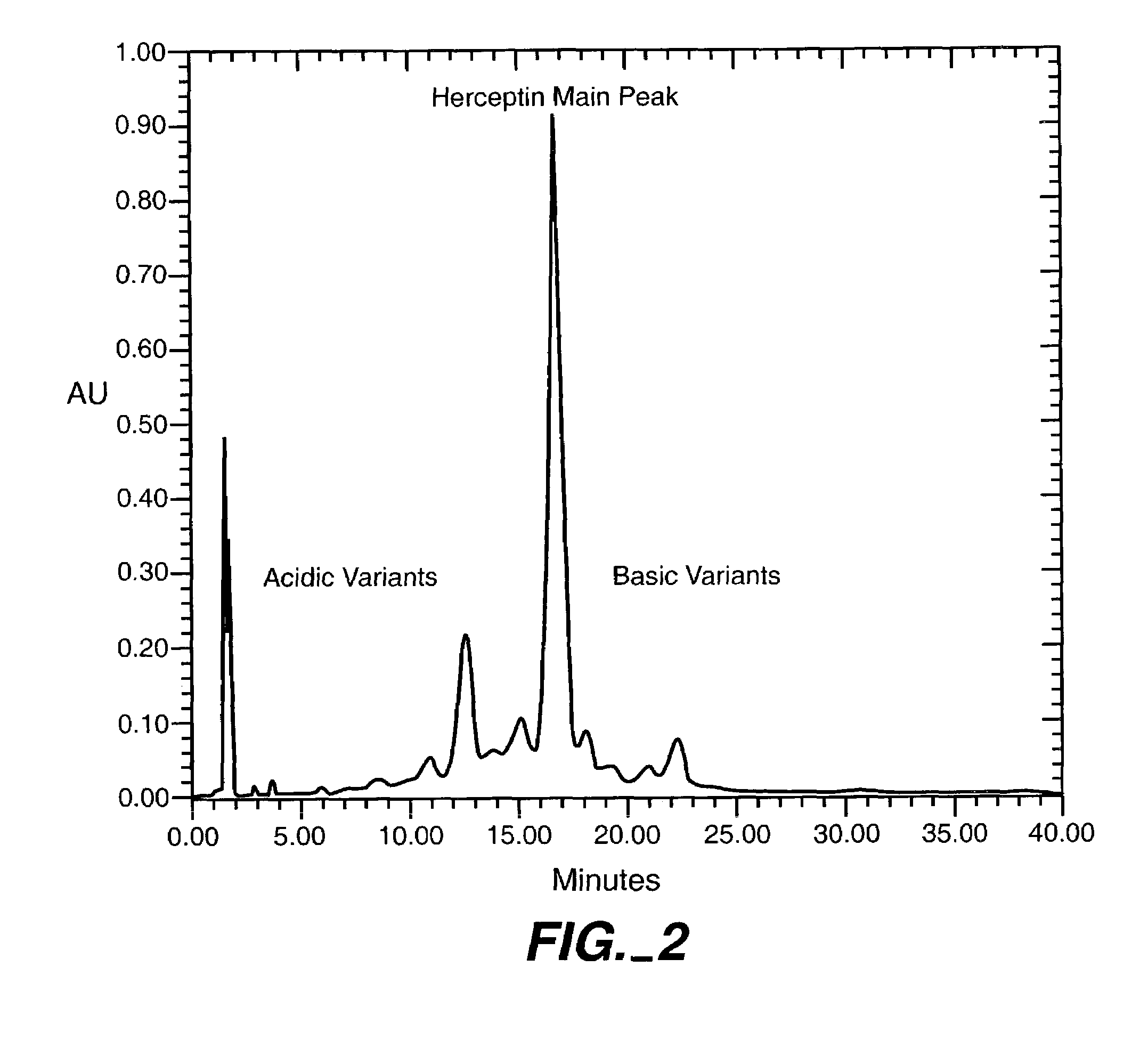 Stabilizing polypeptides which have been exposed to urea