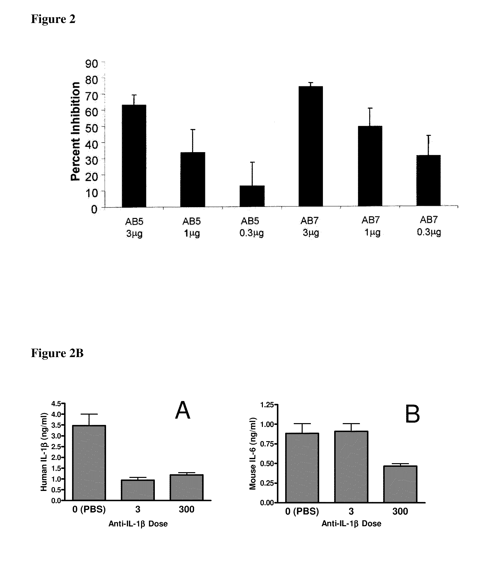 Methods for the Treatment of Gout