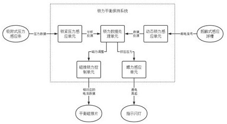 An Adjustable Automobile Tire Dynamic Balance Detector