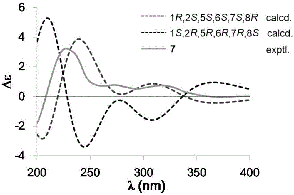 Compounds with EB (Epstein-Barr) virus and Kaposi's sarcoma-associated herpesvirus (KSHV) resisting functions in Hypericum japonicum, and preparation method and application thereof