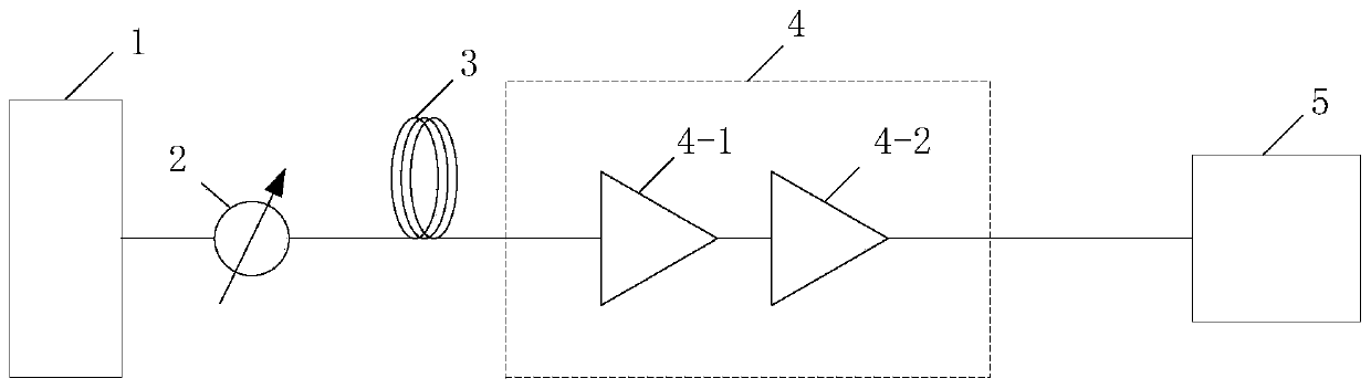 Hybrid fiber amplifier ASE compensation parameter using method