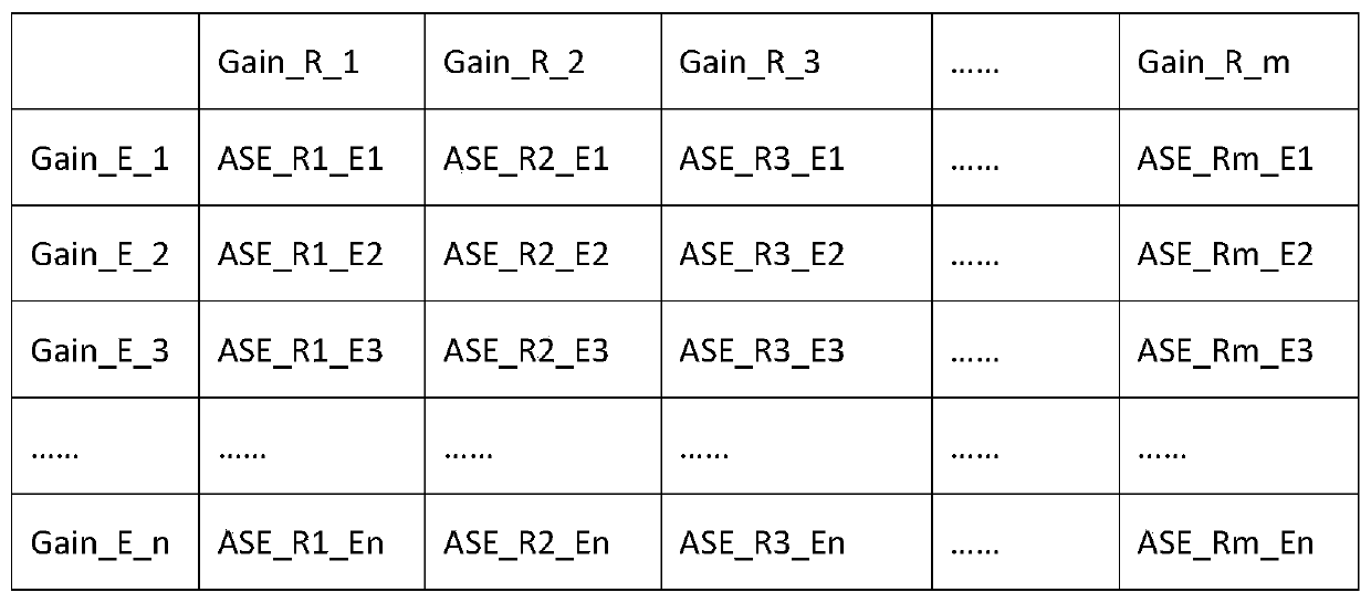 Hybrid fiber amplifier ASE compensation parameter using method