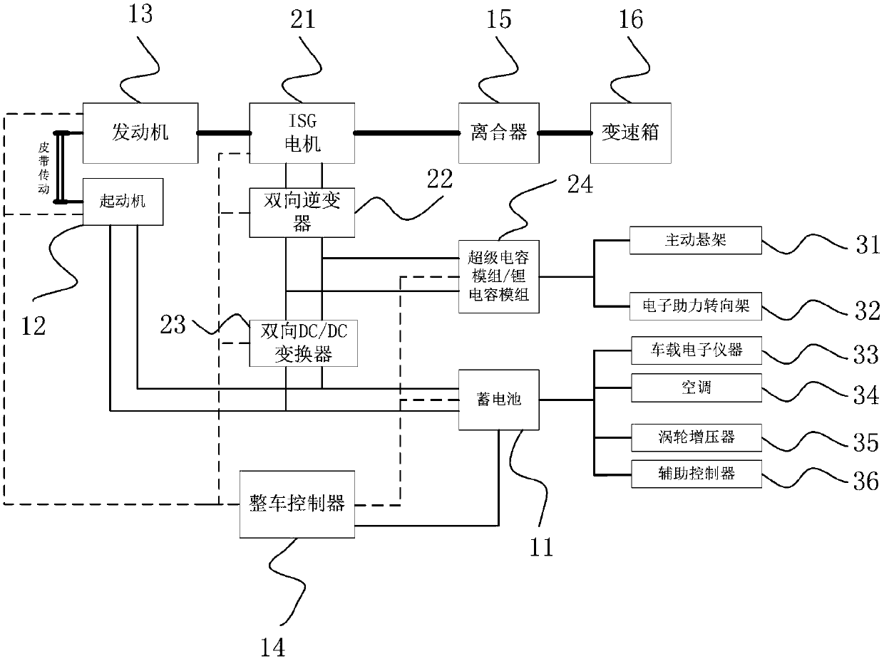 Hybrid power system of vehicle, vehicle and control method thereof