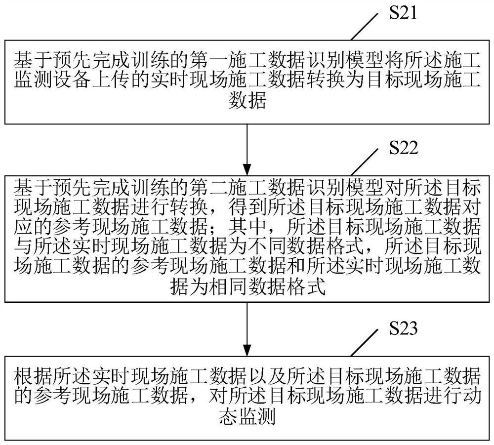 Construction monitoring method, device and system for cast-in-place deck type arch bridge in riverway