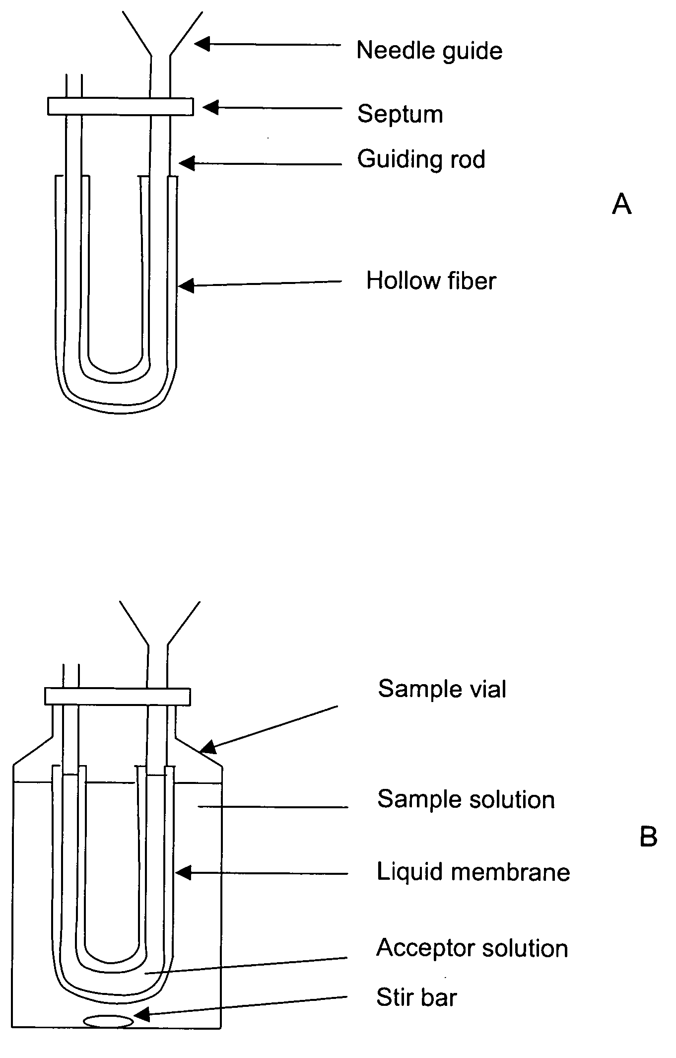 Stable liquid membranes for liquid phase microextraction