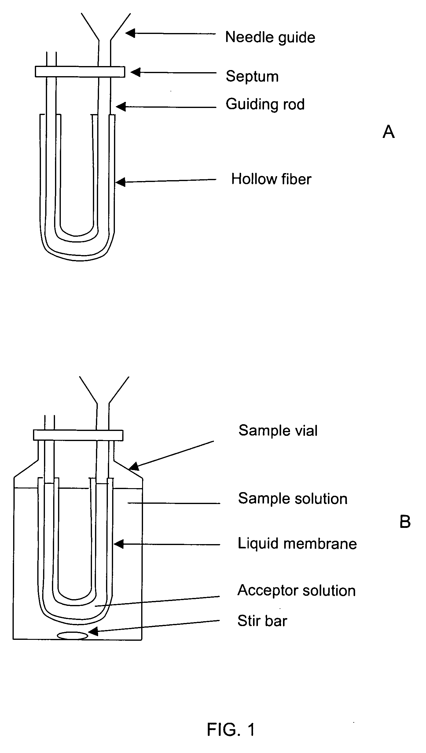 Stable liquid membranes for liquid phase microextraction