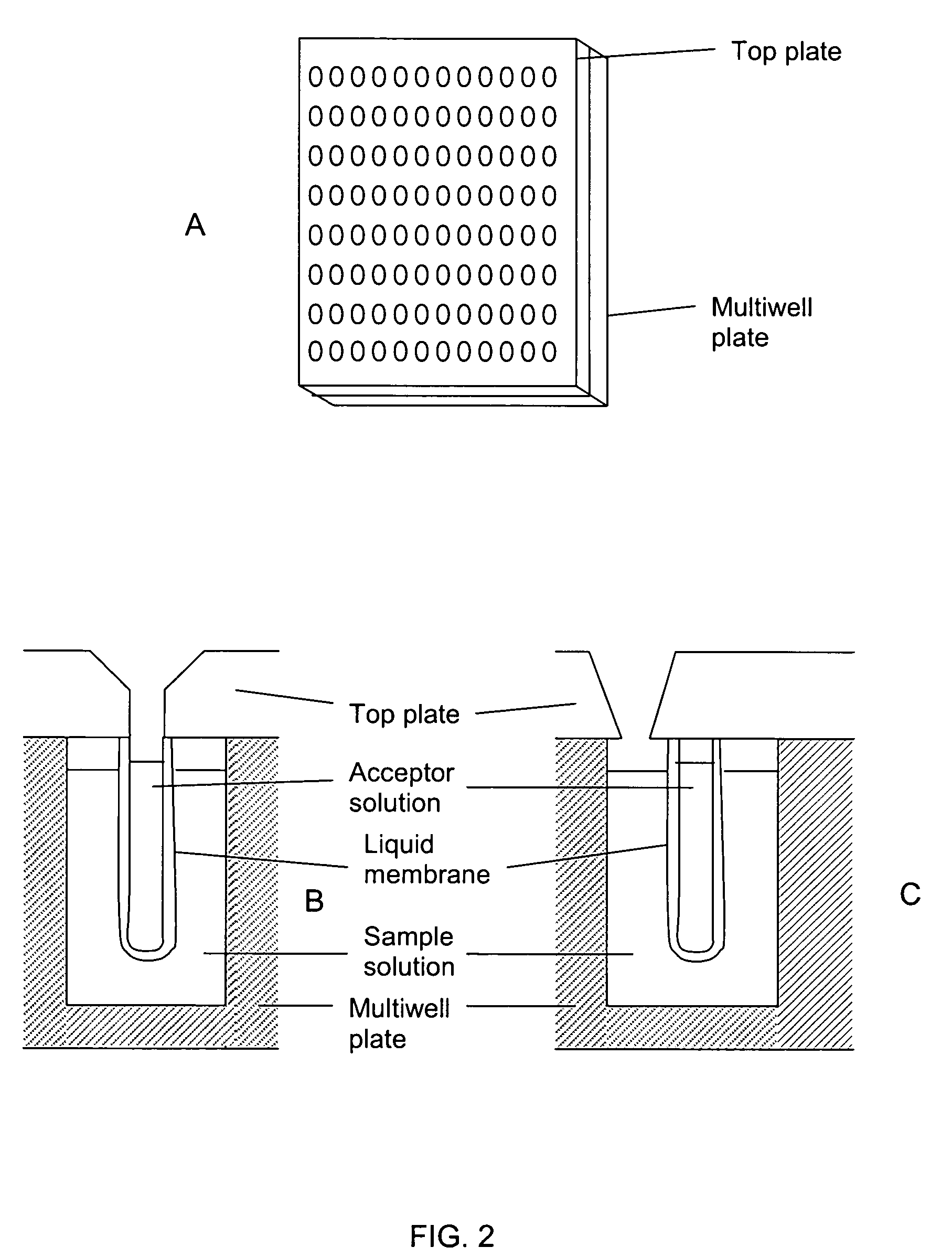 Stable liquid membranes for liquid phase microextraction