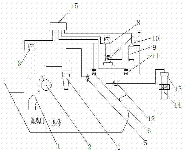 Flushing and sand-removing device for ship flap rudder bearing