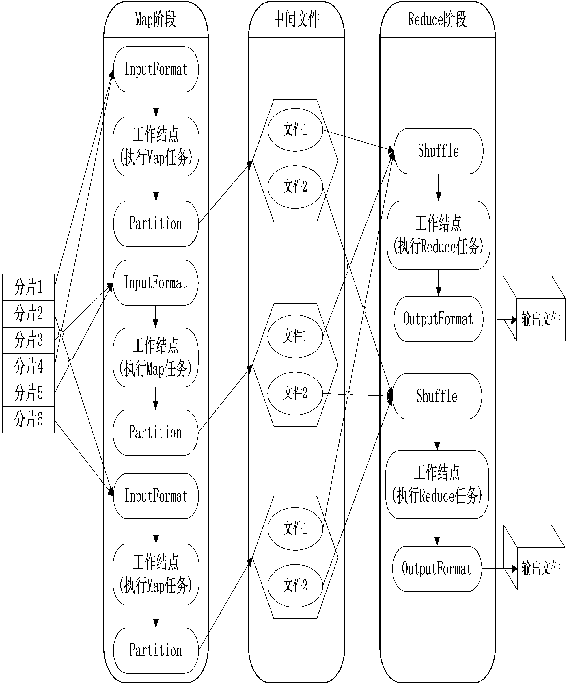 Dynamic MapReduce dispatching method and system based on task type