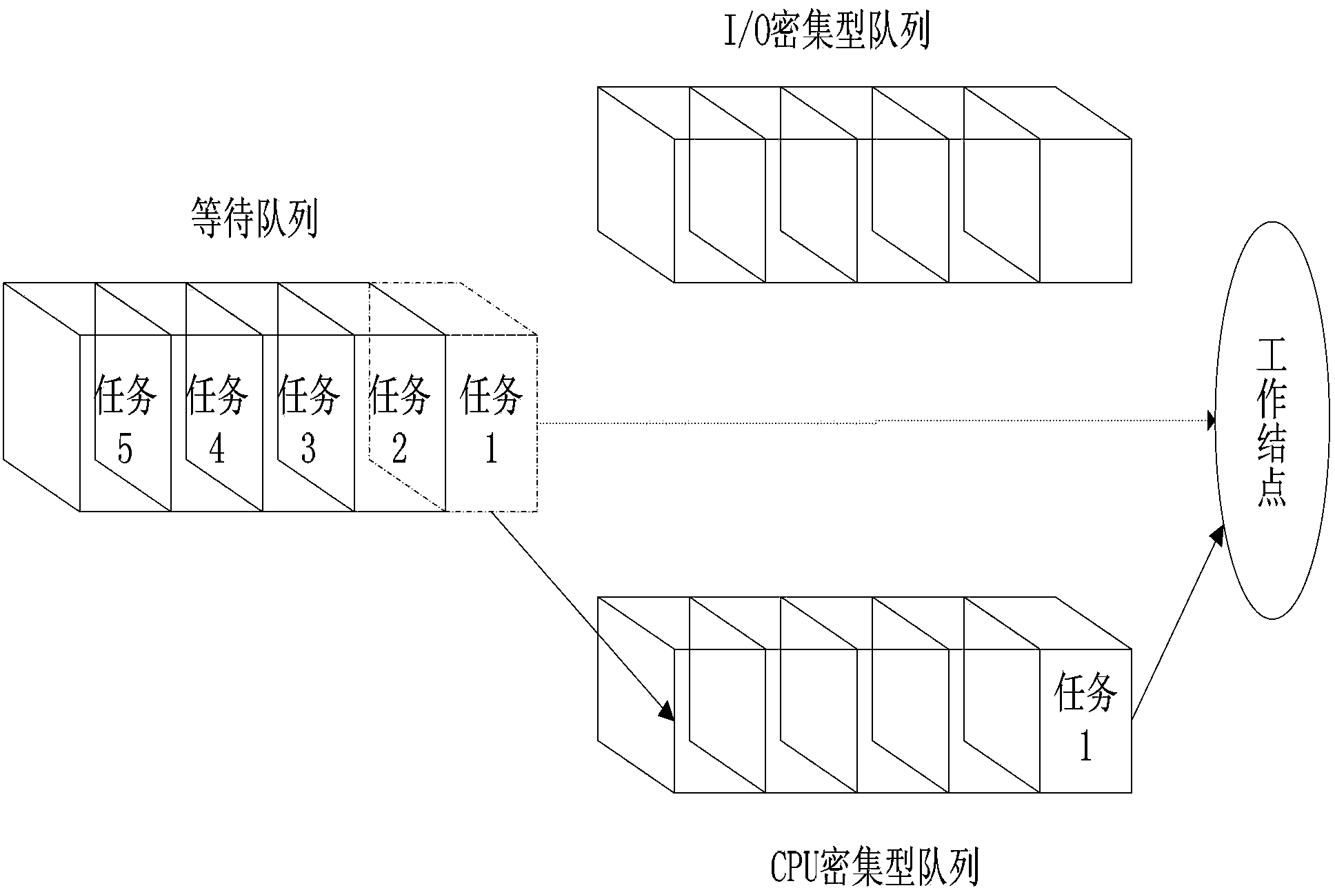 Dynamic MapReduce dispatching method and system based on task type