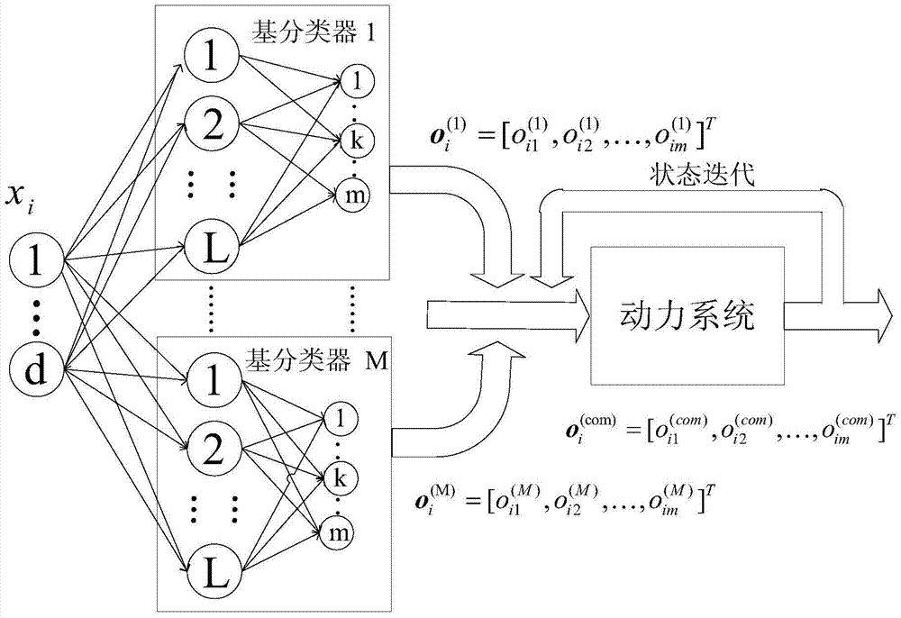 A Texture Classification Method Based on Extreme Learning Machine