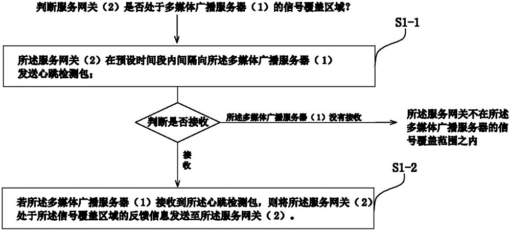 Safety transmission method and system for multi-media broadcast video