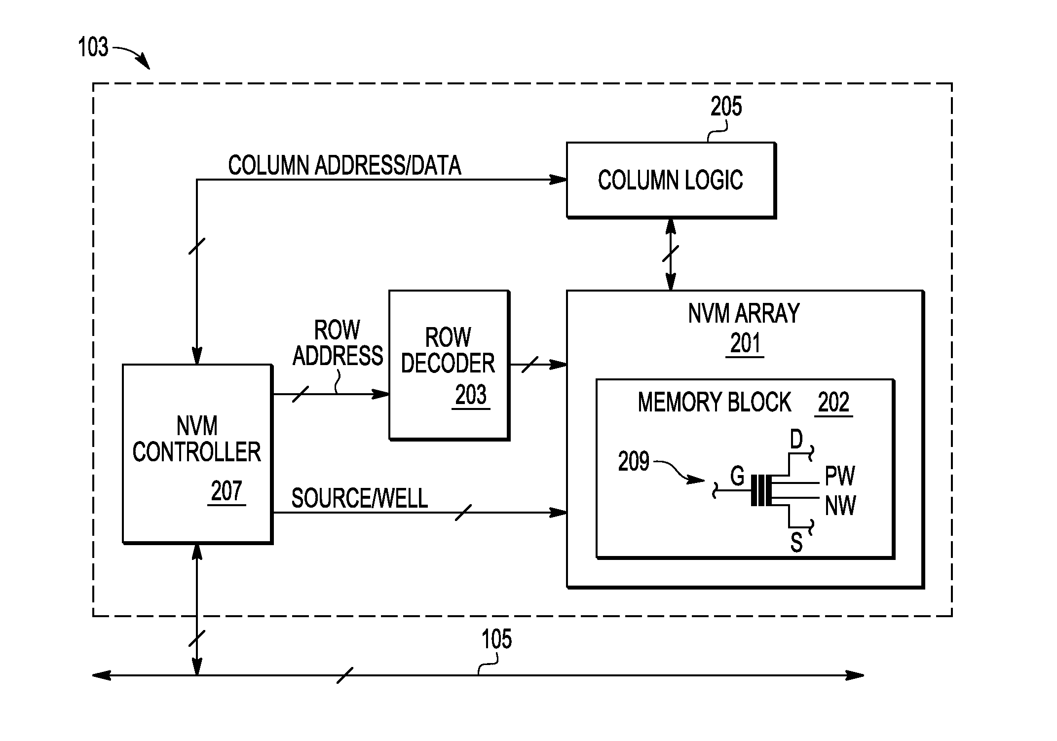 Test flow to detect a latent leaky bit of a non-volatile memory