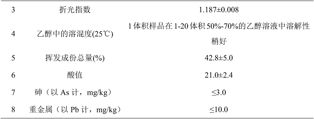 Cigarette spice prepared by microbiological fermentation of prunella vulgaris and application of cigarette spice