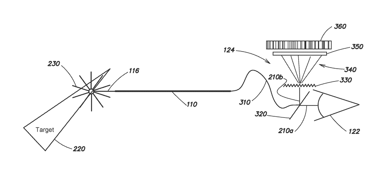 Hyper-velocity penetrating probe for spectral characterization