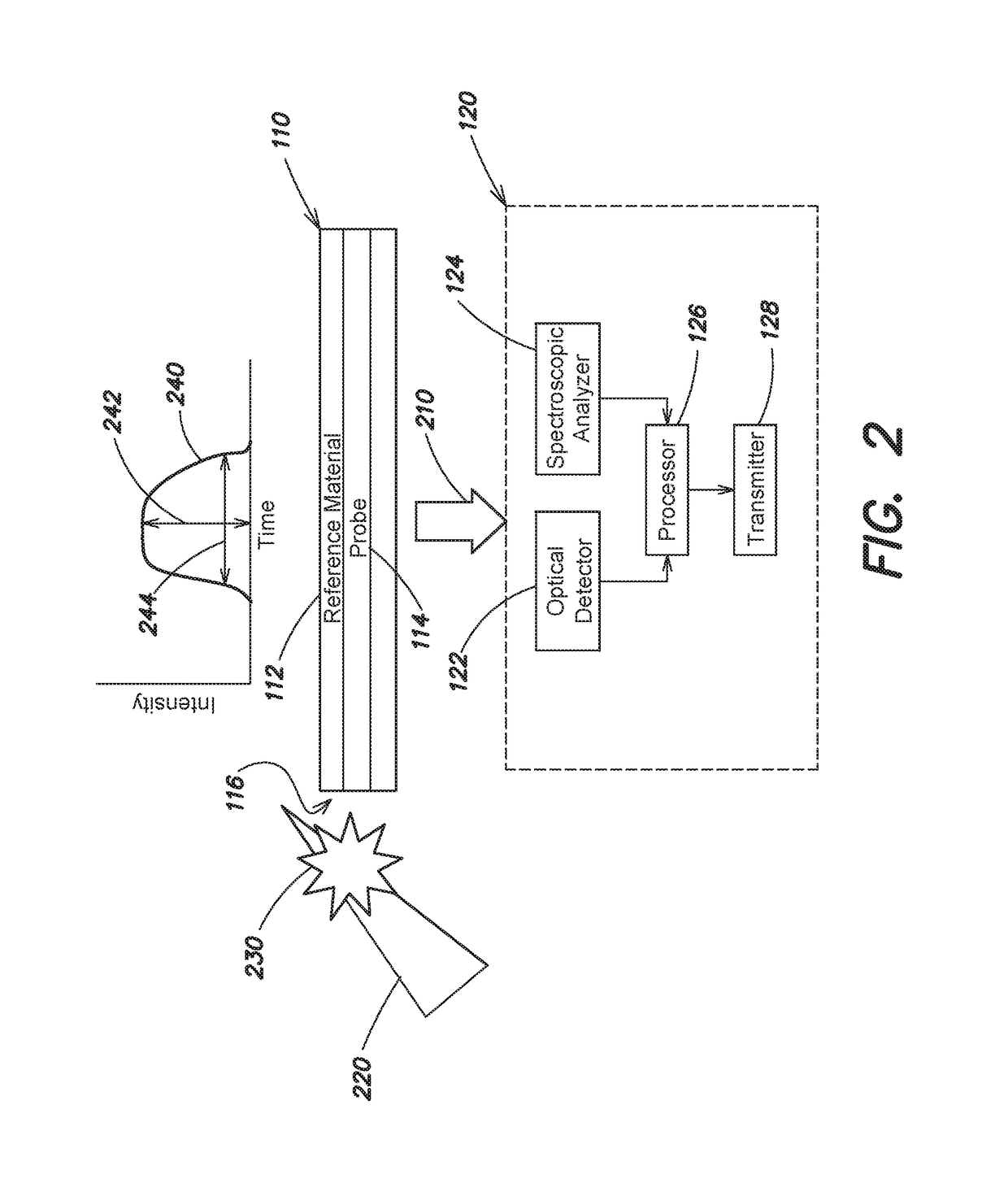 Hyper-velocity penetrating probe for spectral characterization