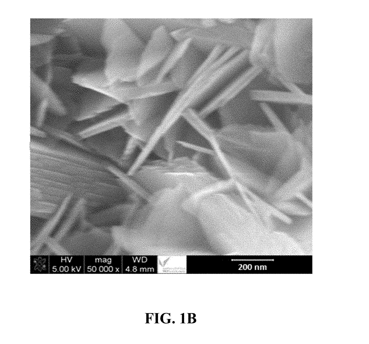 AZO DYE INTERCALATED Fe(II)/Fe(III) LAYERED DOUBLE HYDROXIDE FOR WATER PURIFICATION